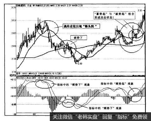 高位股价走软时出现的“断头阴”(K线)
