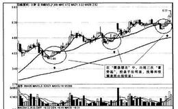 [技术例图]见顶后急跌是什么样的？<em>主力控盘</em>攻击的手法有哪些？