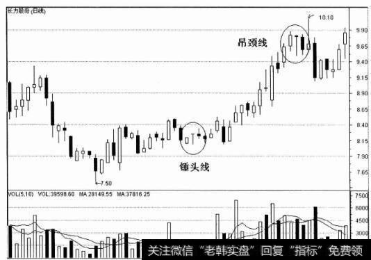 长力股份（日线）图