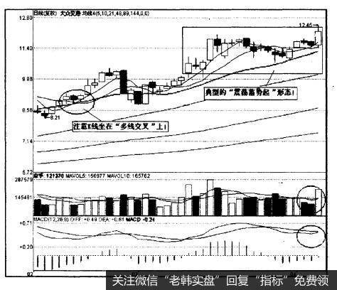 当“多线交叉”出现时，注意K线是坐在多线交叉点上的