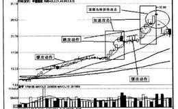 [技术例图]“五波攻击”形态模式是什么样的？