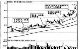 [技术例图]“飞龙线”攻击形态是什么样的？