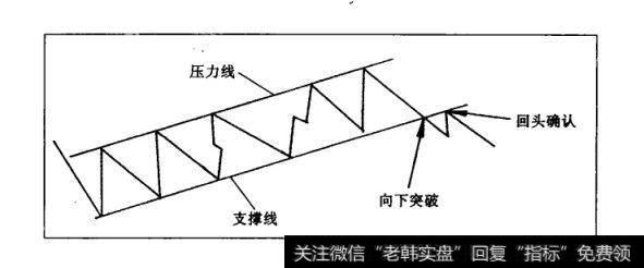 图27上升通道