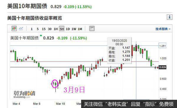 龙虎榜复盘：看懂美元，美债，就看懂了市场