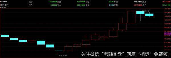 龙虎榜复盘：看懂美元，美债，就看懂了市场