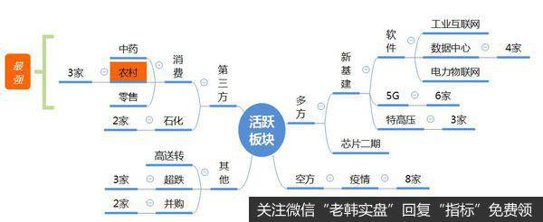 龙虎榜复盘：看懂美元，美债，就看懂了市场