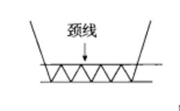 什么是潜伏底？潜伏底技术特征及含义