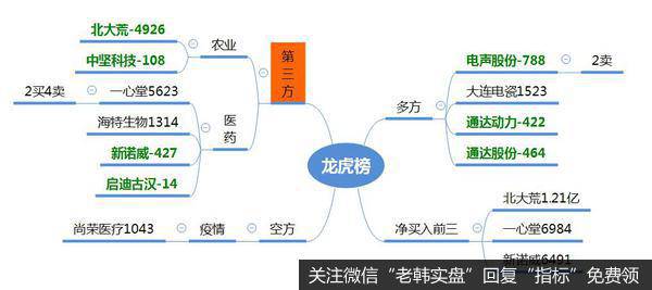 龙虎榜复盘：看懂美元，美债，就看懂了市场