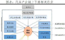 任泽平股市最新相关消息：全球金融危机对中国的传导路径和影响推演