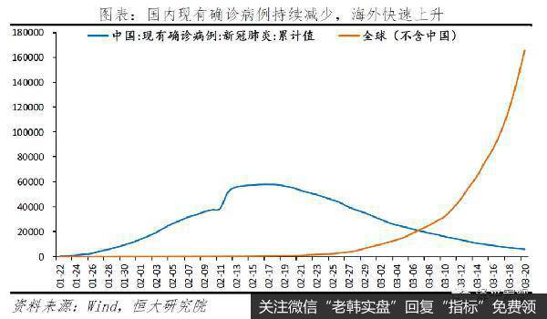 任泽平股市最新相关消息：全球金融危机对中国的传导路径和影响推演