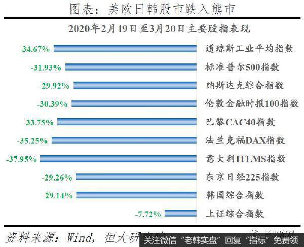 任泽平股市最新相关消息：全球金融危机对中国的传导路径和影响推演2