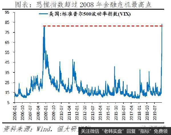 任泽平股市最新相关消息：全球金融危机对中国的传导路径和影响推演3