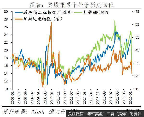 任泽平股市最新相关消息：全球金融危机对中国的传导路径和影响推演4
