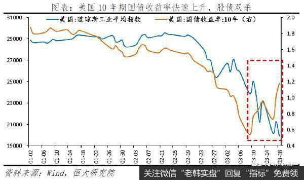 任泽平股市最新相关消息：全球金融危机对中国的传导路径和影响推演6