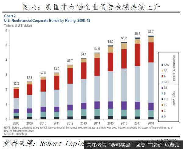 任泽平股市最新相关消息：全球金融危机对中国的传导路径和影响推演7