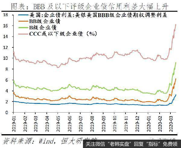 任泽平股市最新相关消息：全球金融危机对中国的传导路径和影响推演8
