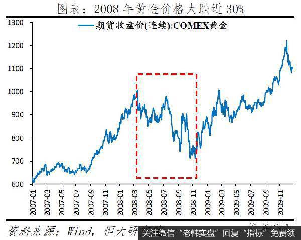 任泽平股市最新相关消息：全球金融危机对中国的传导路径和影响推演9
