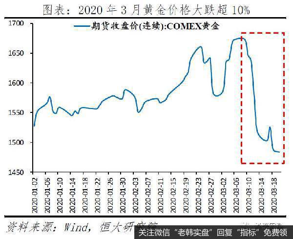 任泽平股市最新相关消息：全球金融危机对中国的传导路径和影响推演10