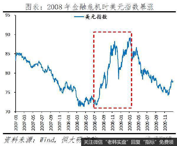 任泽平股市最新相关消息：全球金融危机对中国的传导路径和影响推演11
