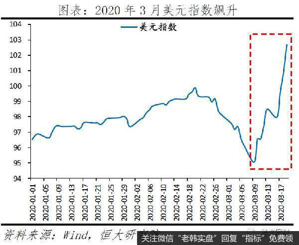 任泽平股市最新相关消息：全球金融危机对中国的传导路径和影响推演12