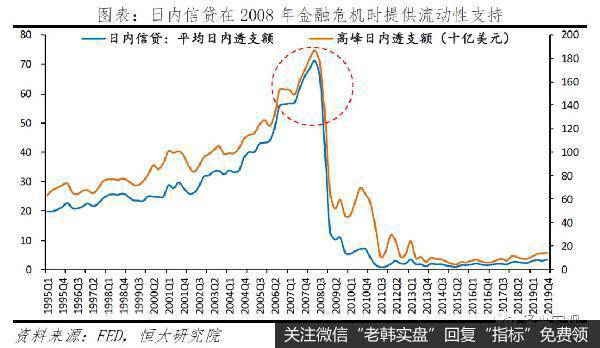任泽平股市最新相关消息：全球金融危机对中国的传导路径和影响推演13