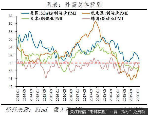 任泽平股市最新相关消息：全球金融危机对中国的传导路径和影响推演15