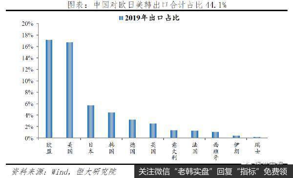 任泽平股市最新相关消息：全球金融危机对中国的传导路径和影响推演21