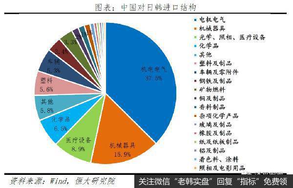 任泽平股市最新相关消息：全球金融危机对中国的传导路径和影响推演22