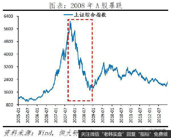 任泽平股市最新相关消息：全球金融危机对中国的传导路径和影响推演26