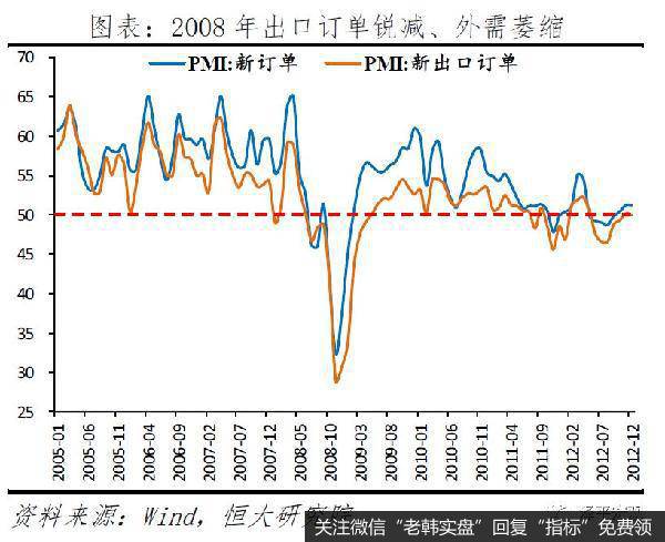 任泽平股市最新相关消息：全球金融危机对中国的传导路径和影响推演27