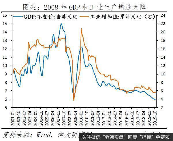 任泽平股市最新相关消息：全球金融危机对中国的传导路径和影响推演29