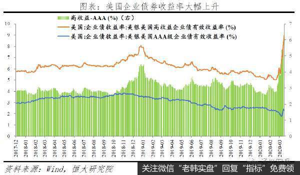 任泽平股市最新相关消息：全球金融危机对中国的传导路径和影响推演30