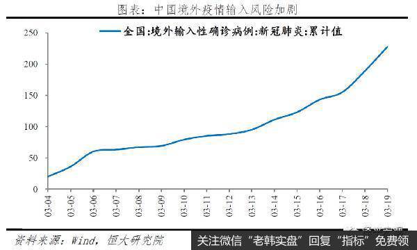任泽平股市最新相关消息：全球金融危机对中国的传导路径和影响推演31