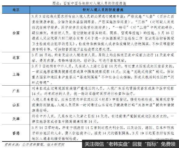 任泽平股市最新相关消息：全球金融危机对中国的传导路径和影响推演32