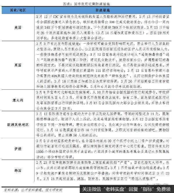 任泽平股市最新相关消息：全球金融危机对中国的传导路径和影响推演33