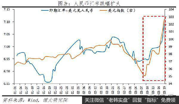 任泽平股市最新相关消息：全球金融危机对中国的传导路径和影响推演34