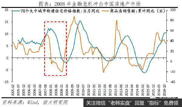 任泽平股市最新相关消息：全球金融危机对中国的传导路径和影响推演35