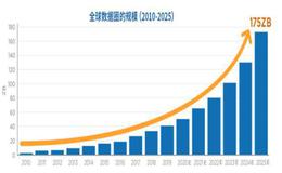 股票知识｜只有好的企业能在动荡中强势