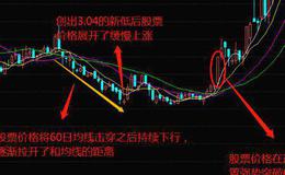 股票知识入门｜60<em>日均线</em>的短线操作实战案例和60日均线的技能解析