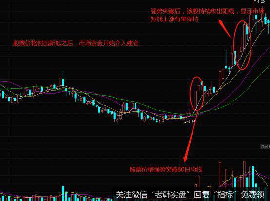 60日均线的实战案例分析