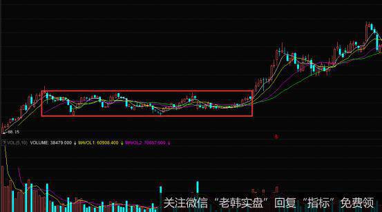 K线组合上升矩形的实战案例