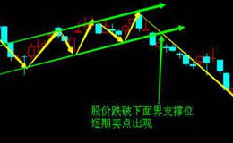 股票入门讲解|炒股时的卖出技巧——下降的旗形