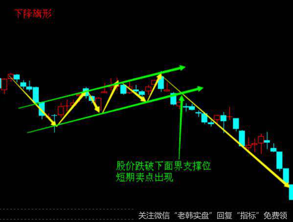 下降的旗形卖出股票相关的实战案例