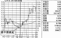 盘中底部的操盘技巧有哪些？