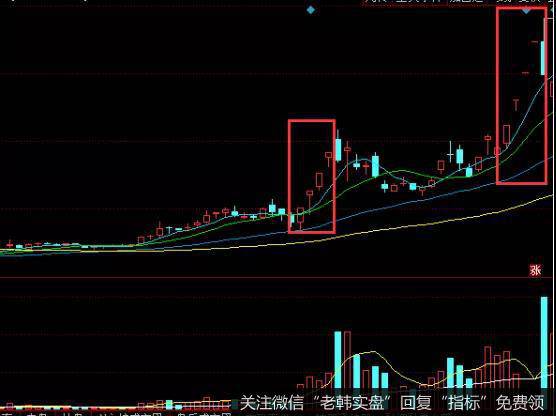 再生科技走势图