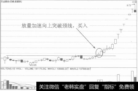 潜伏底的进场标准