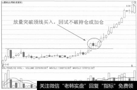 潜伏底的进场标准