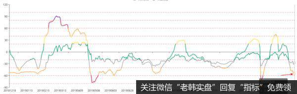 新哥<a href='/xingeguping/290151.html'>股评</a>：<a href='/chaodi/'>抄底</a>三大指标，全球股市何时才会止血？