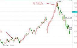 鹰眼实盘：注意了，注意了，行情<em>拐点</em>信号出现！