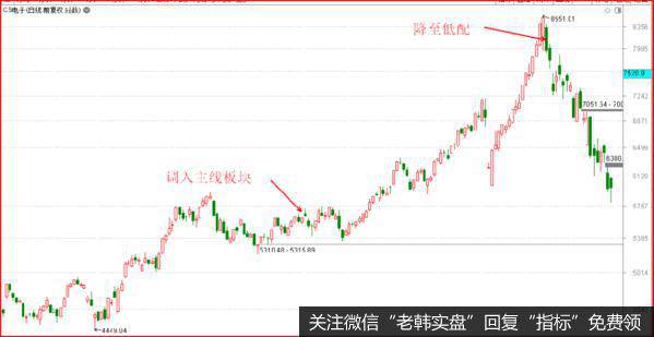 鹰眼实盘：注意了，注意了，行情拐点信号出现！